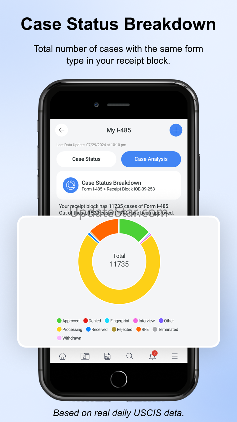 Your USCIS Case Tracker Pro 1.0.4