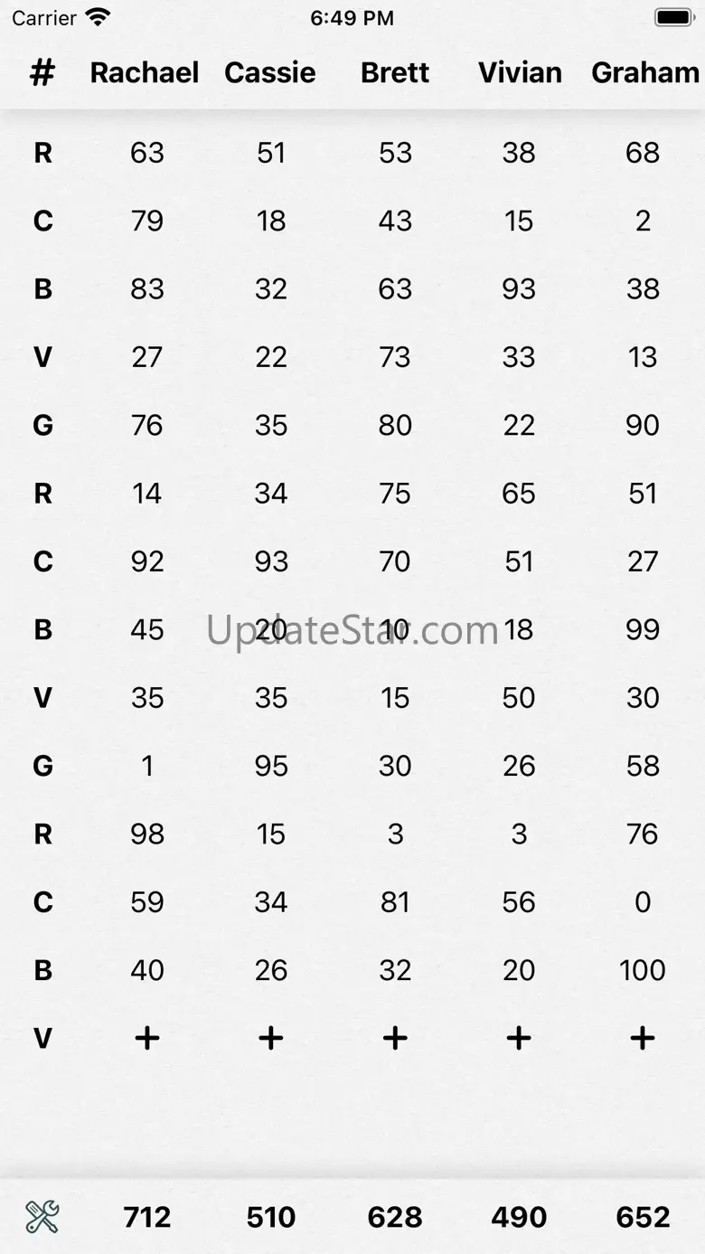 Stack's Score Card 4.0