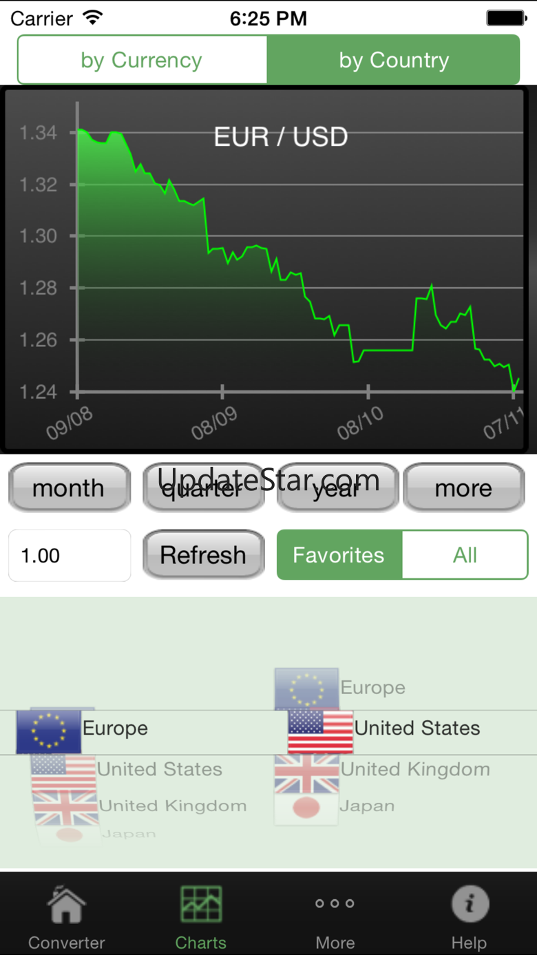 Currency converter## 2.3.1