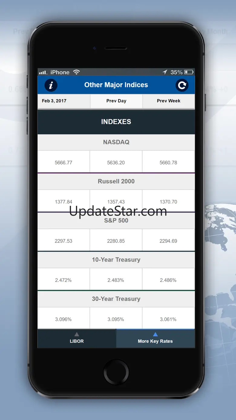 LIBOR Rates 2.0.0