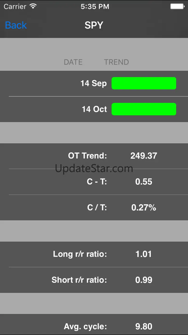 OT Trend 3.3.7