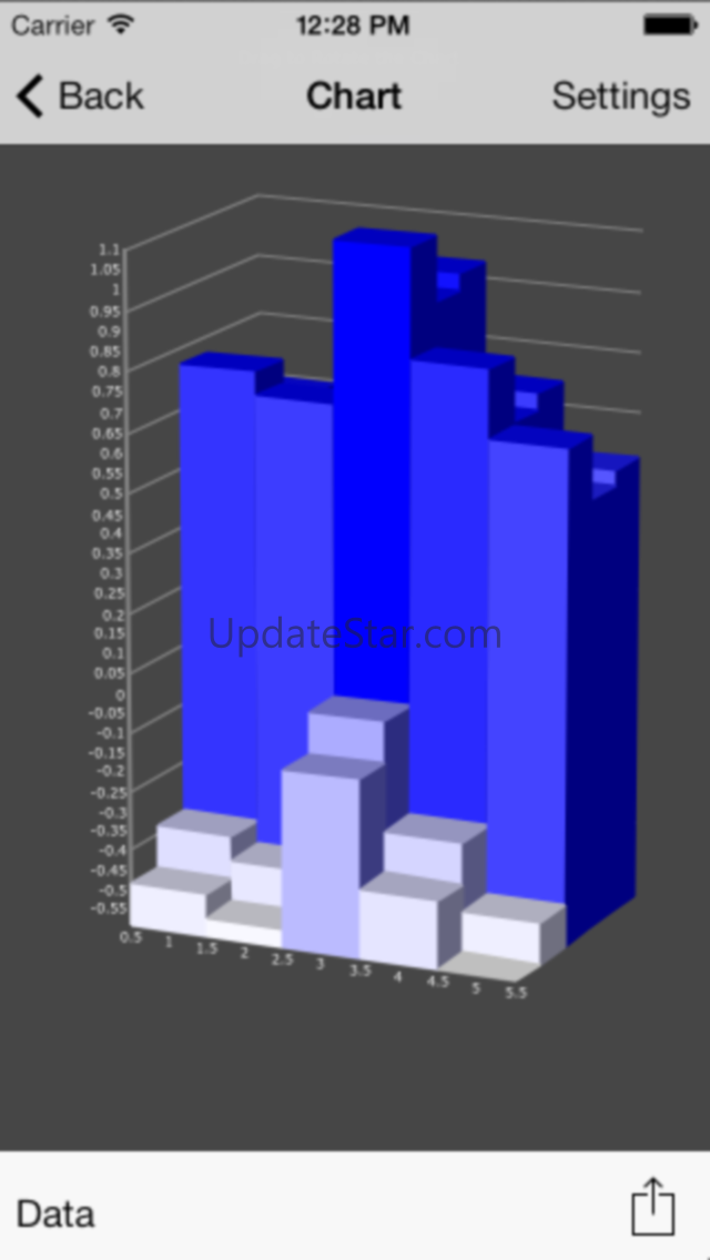 TeeChart Builder Mobile 2.0