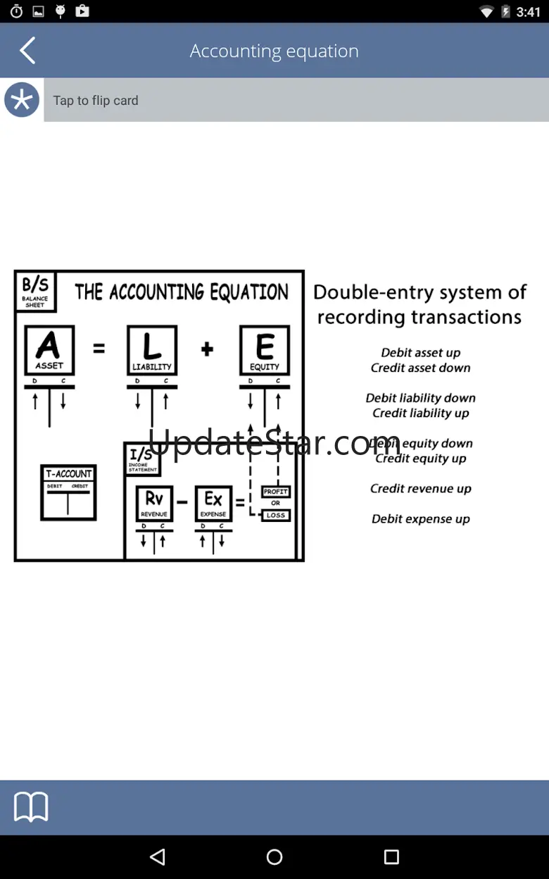 Learn Accounting Flashcards 1.53