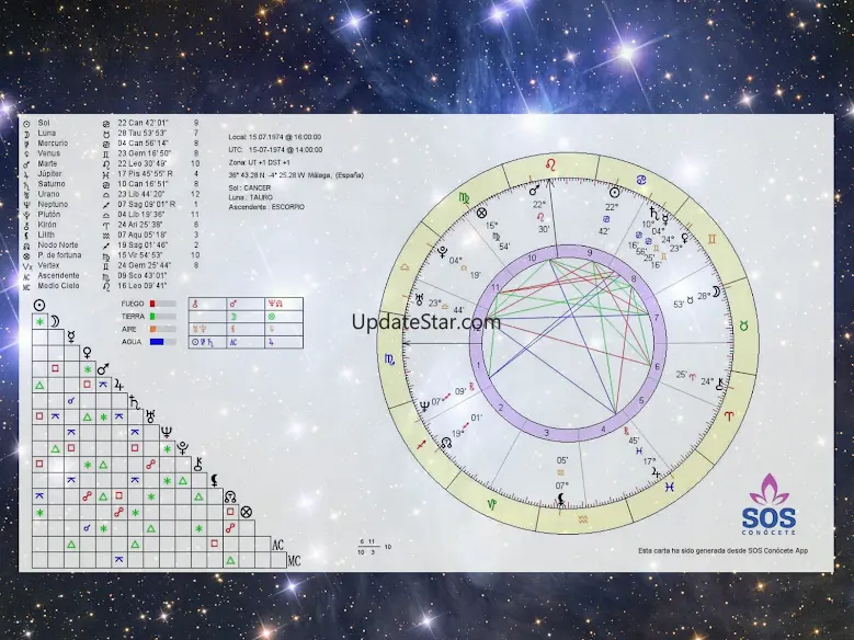 Know Thyself - Natal Chart 1.83 Lecturas XIII