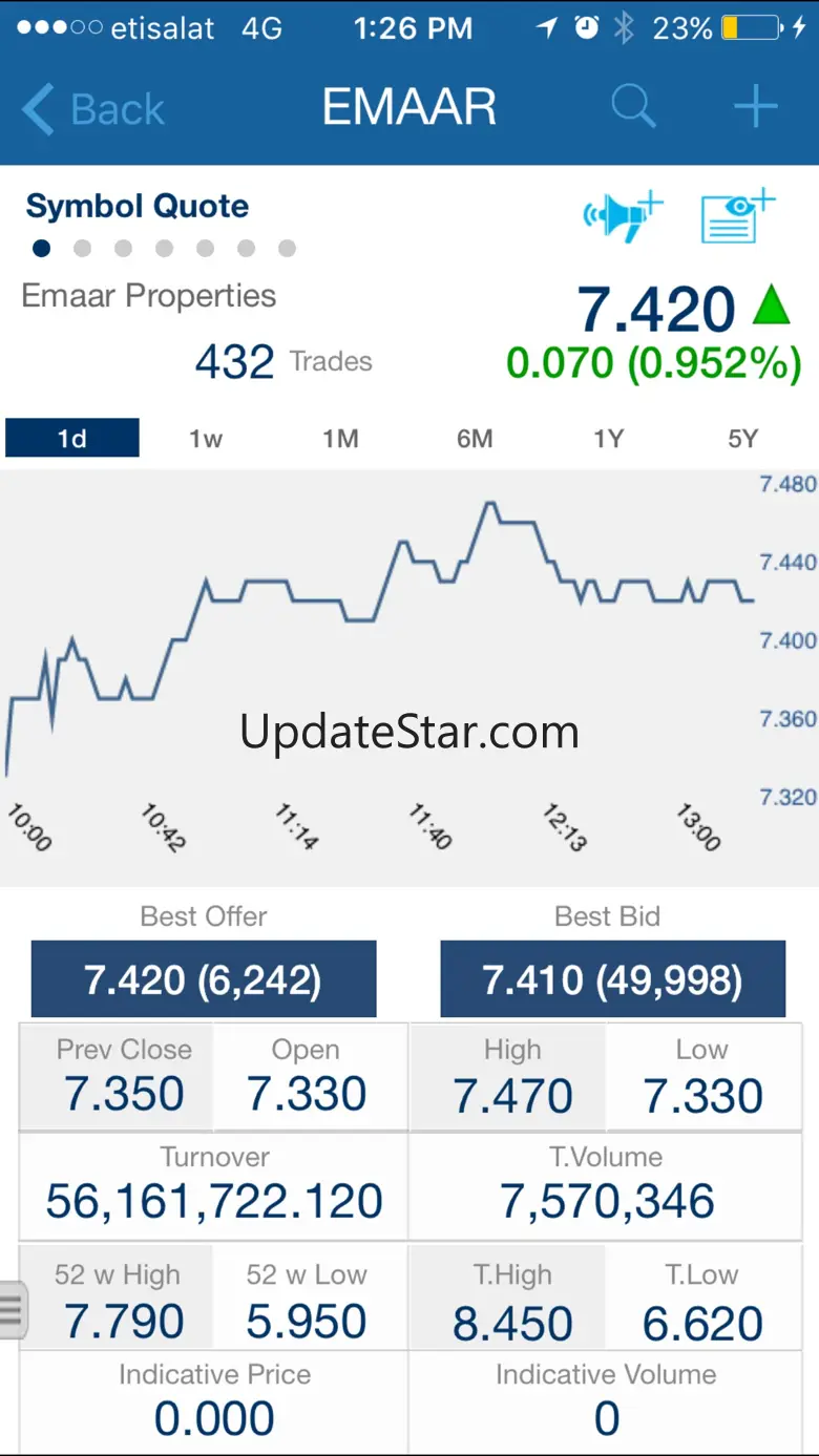 ADIB Securities 3.6