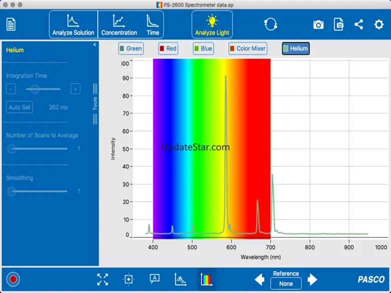 Spectrometry