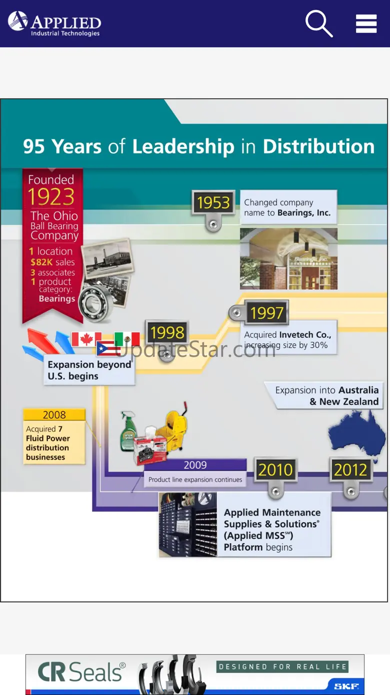 Applied Industrial Catalog 7.2.1