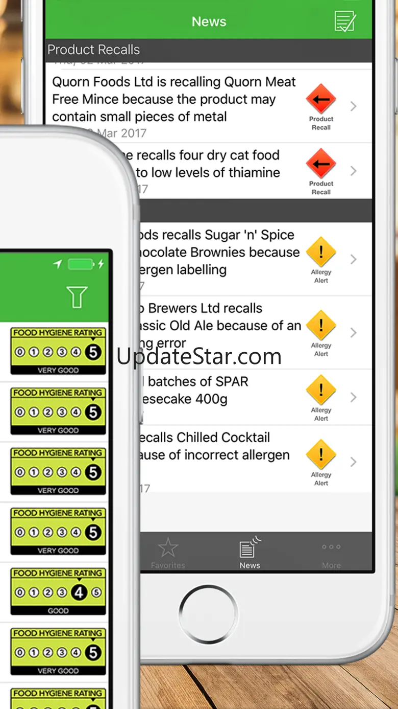 UK Food Hygiene Ratings 2.2