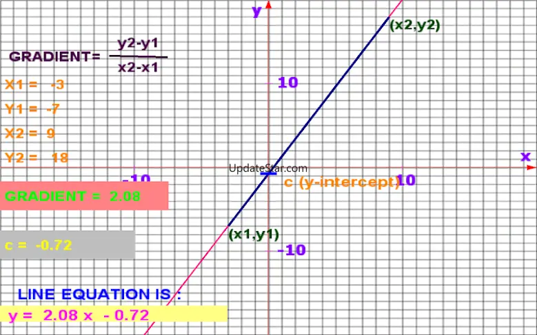 Math Graph 1.3.4
