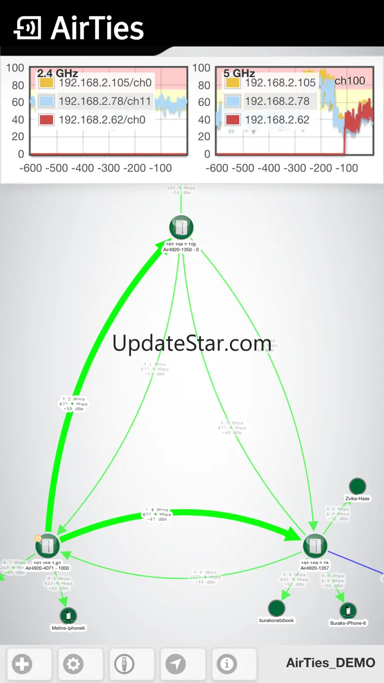 AirTies Network Visualizer 1.0.0
