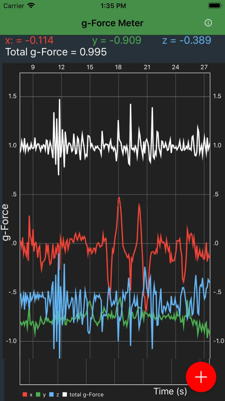 Physics Toolbox Accelerometer 2021.08.07