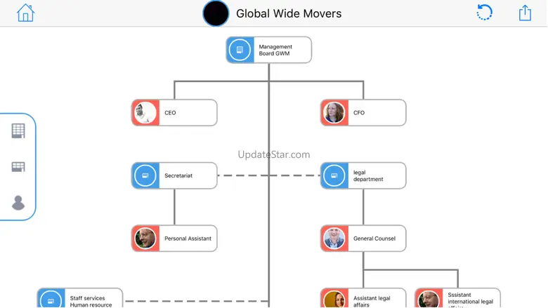 Sensus OrgChart App 1.7