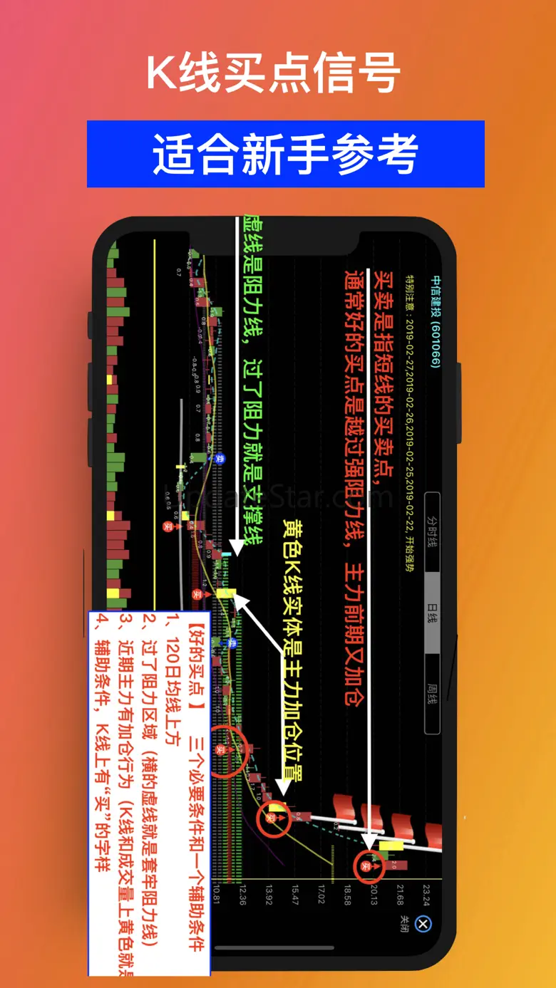 pick strong stocks 4.15