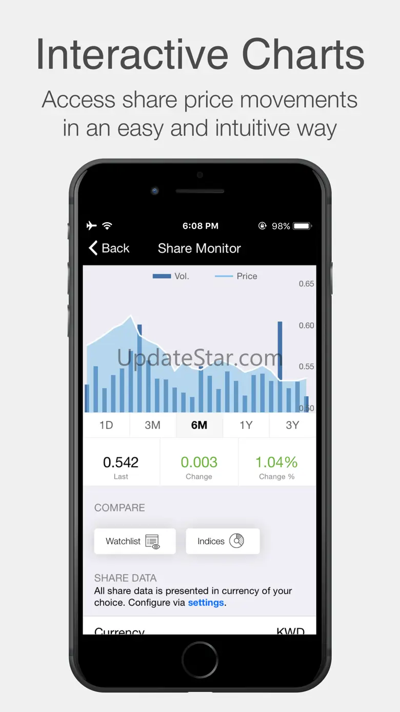 Zain Group Investor Relations 3.0.0