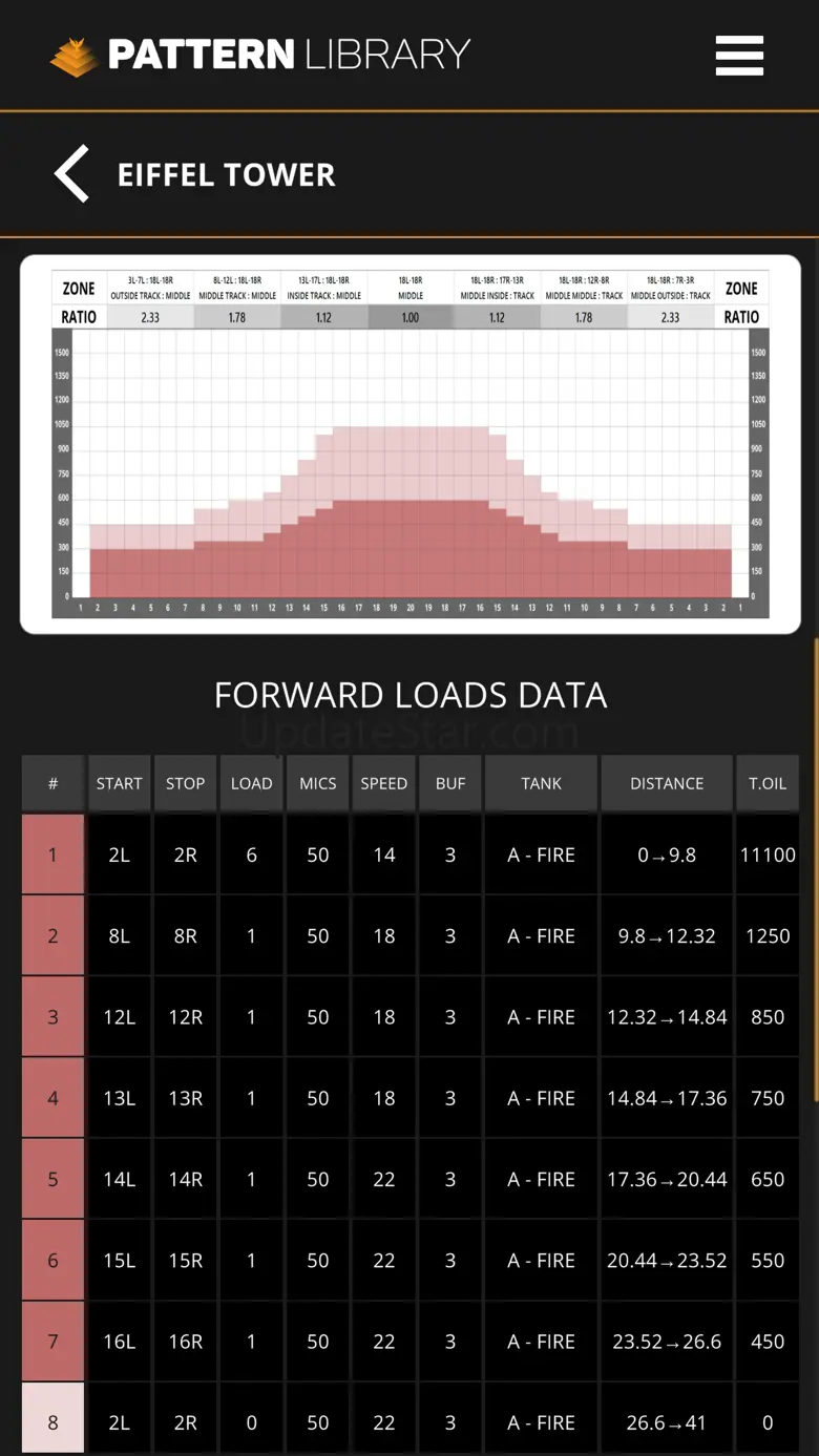 Kegel Pattern Library 2.5