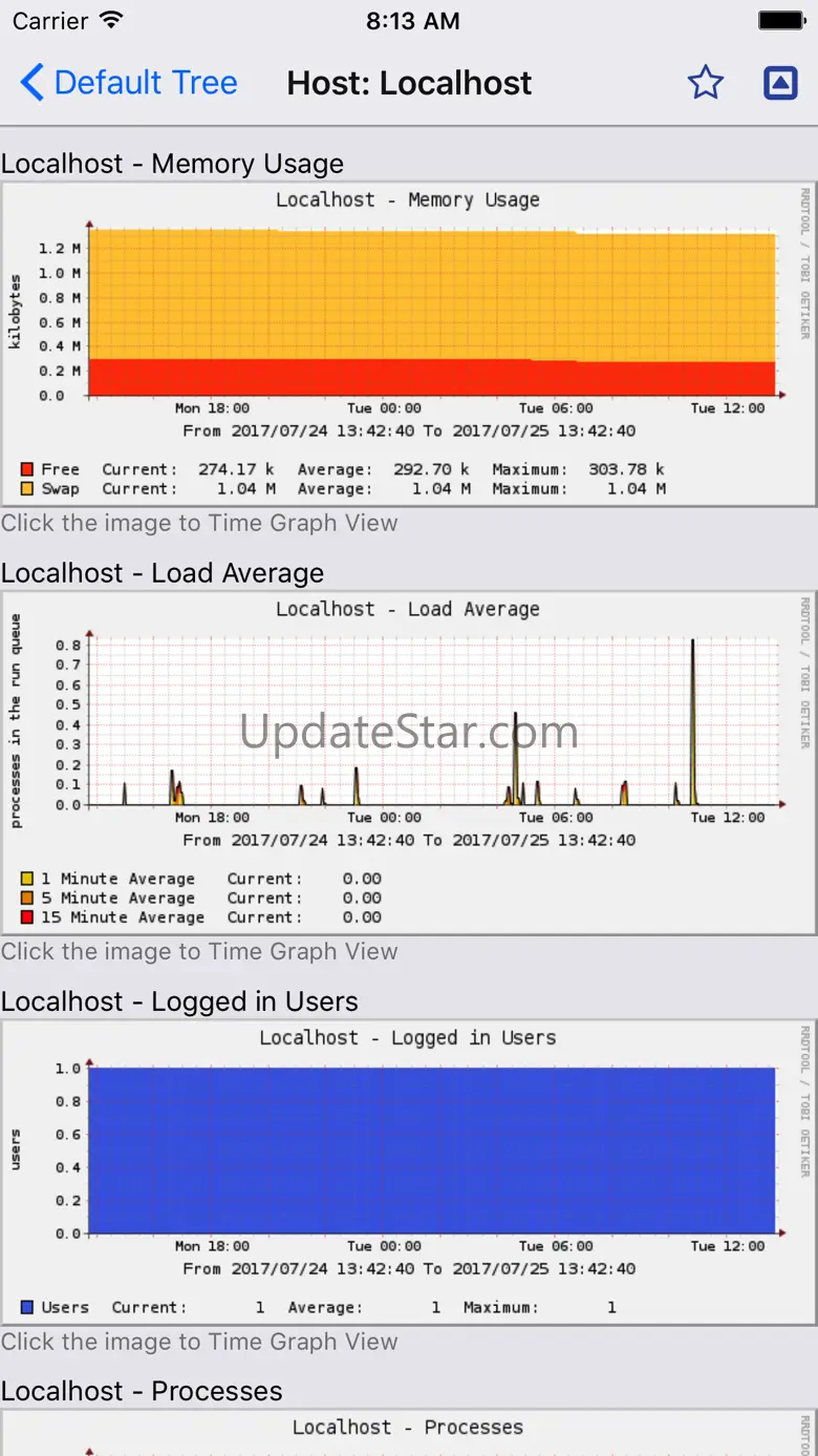 Cacti Tool - Monitoring Client 1.2