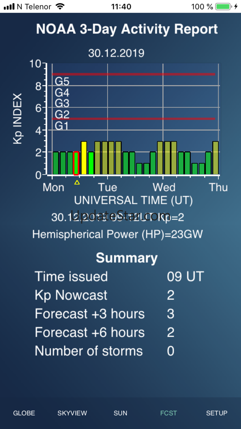 Aurora Forecast 3D 8.9