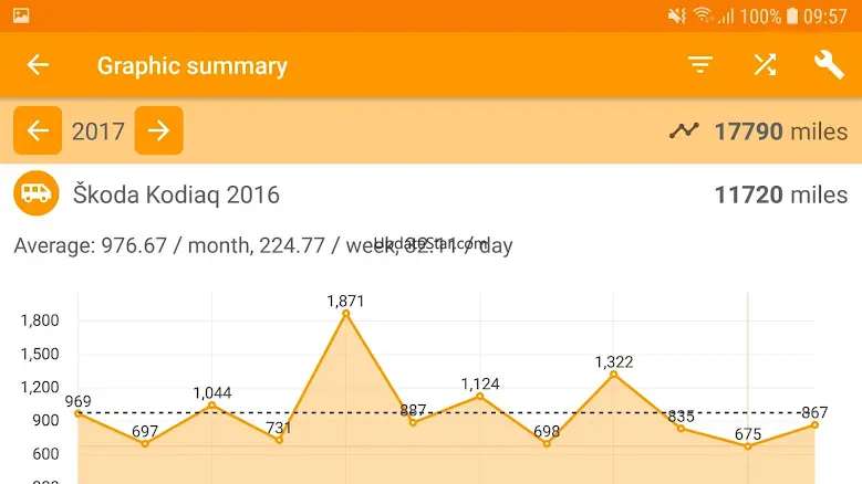 Easy Car Logbook 6.7.0