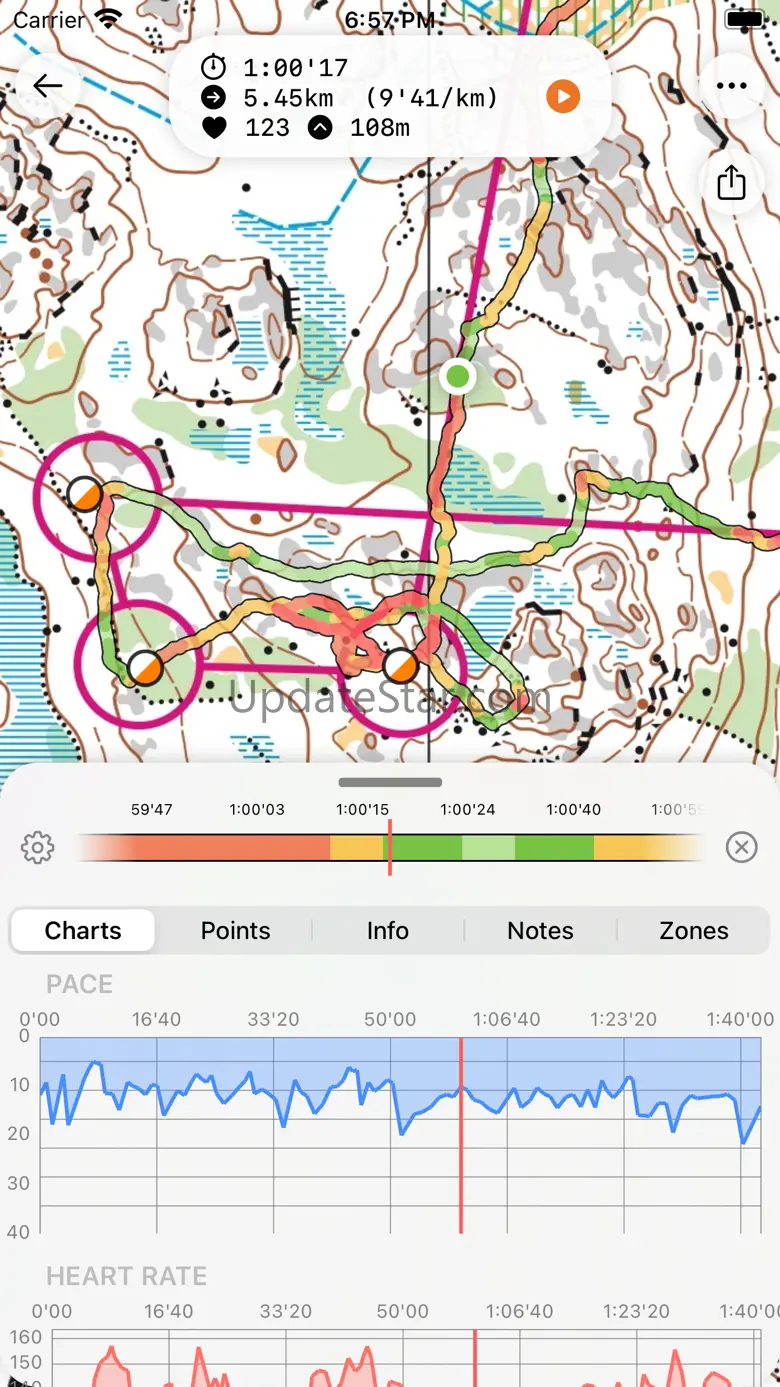 Control Orienteering Analysis 4.0