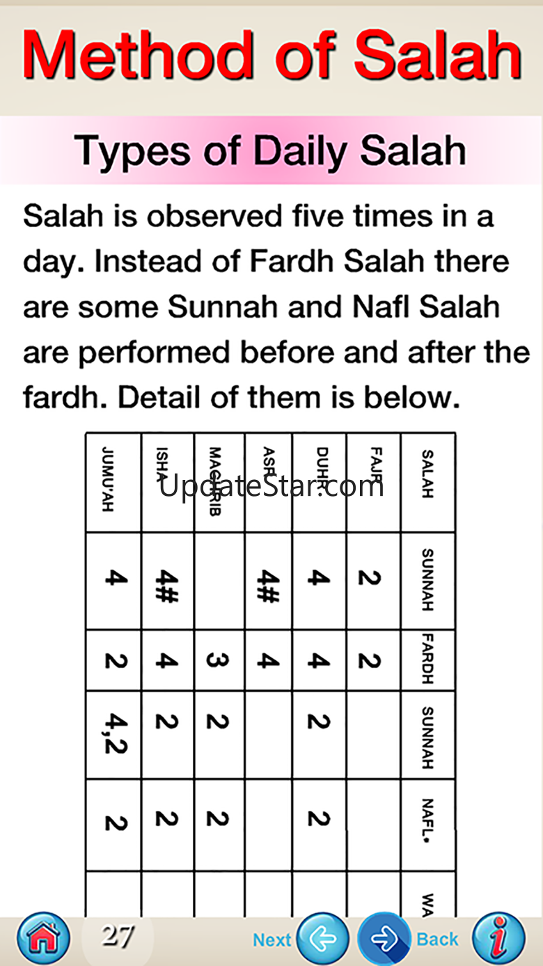 Method of Salah 3.7