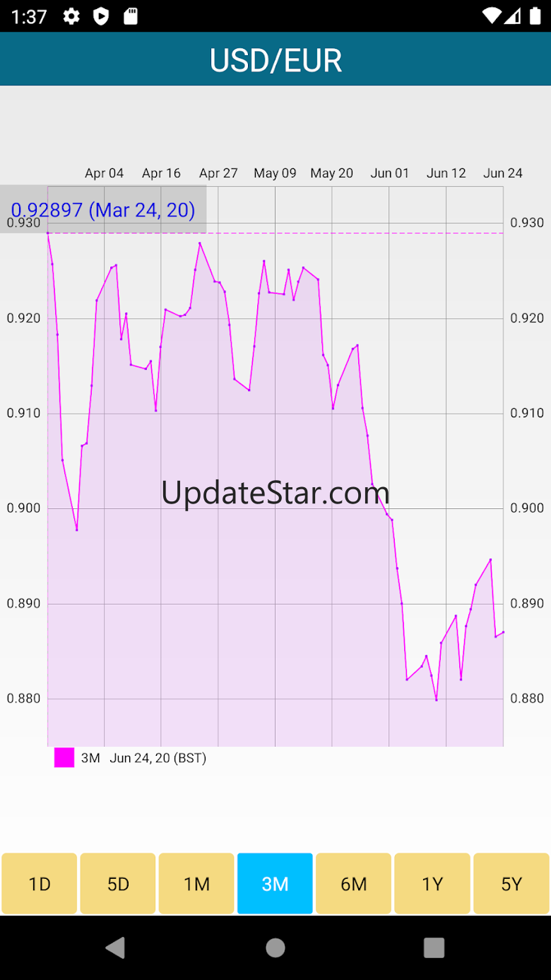 Currency Converter, Live Quote 2.8.8