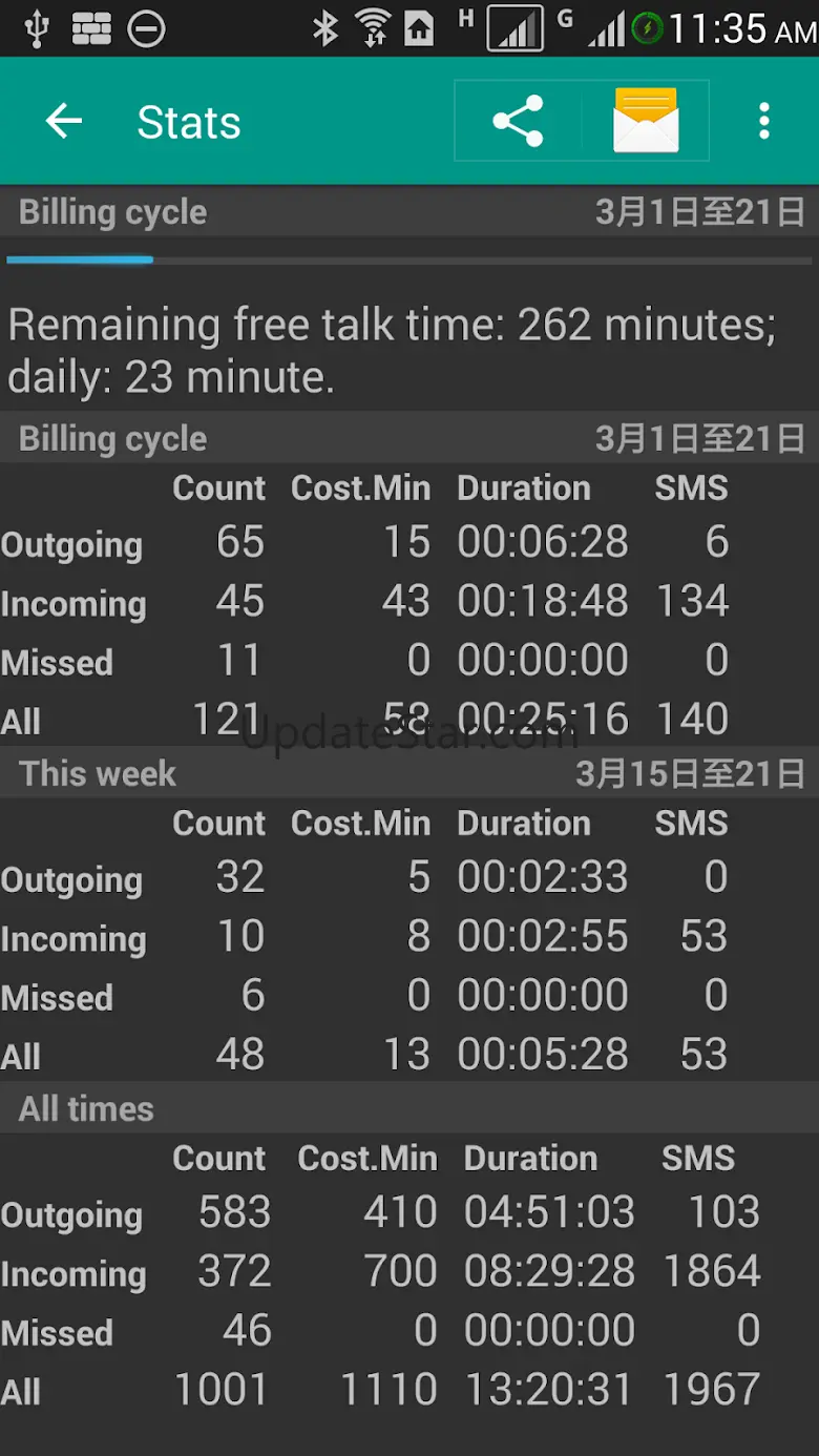 DW Contacts & Phone & SMS 3.3.5.2