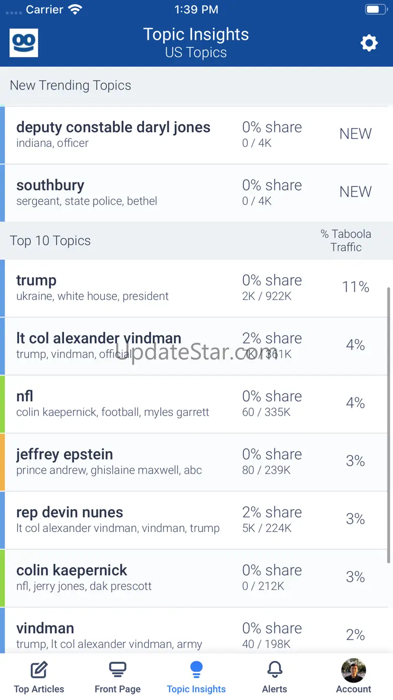 Taboola Newsroom 2.59