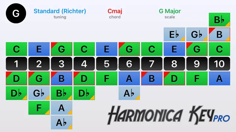 Harmonica Key Pro 1.1