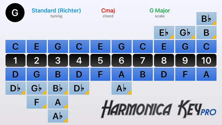 Harmonica Key Pro 1.1