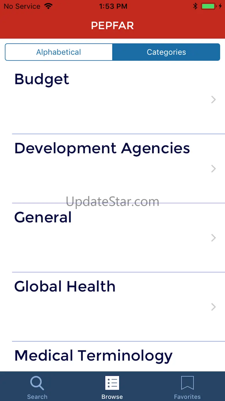 PEPFAR Acronyms 1.5