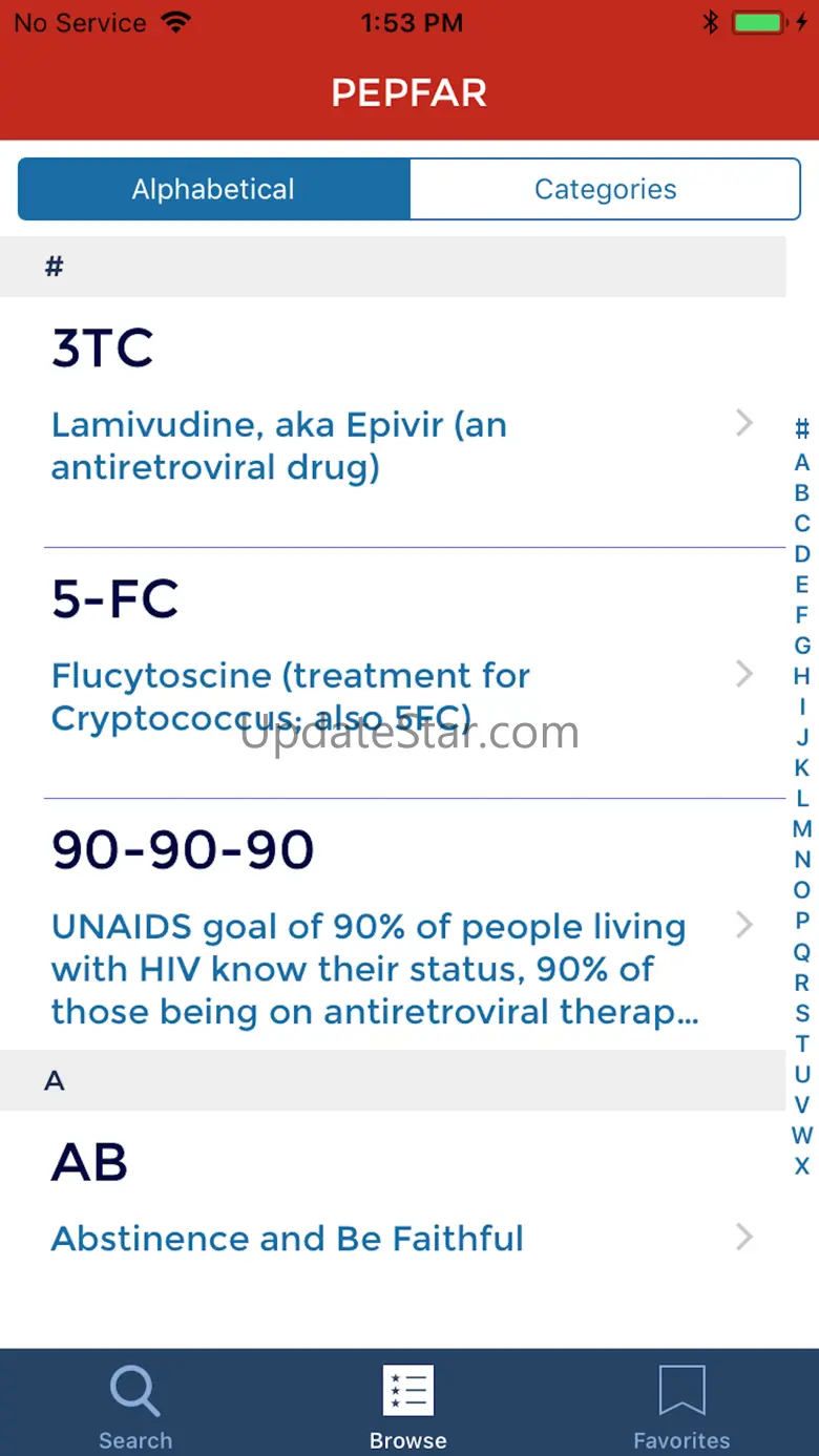 PEPFAR Acronyms 1.5