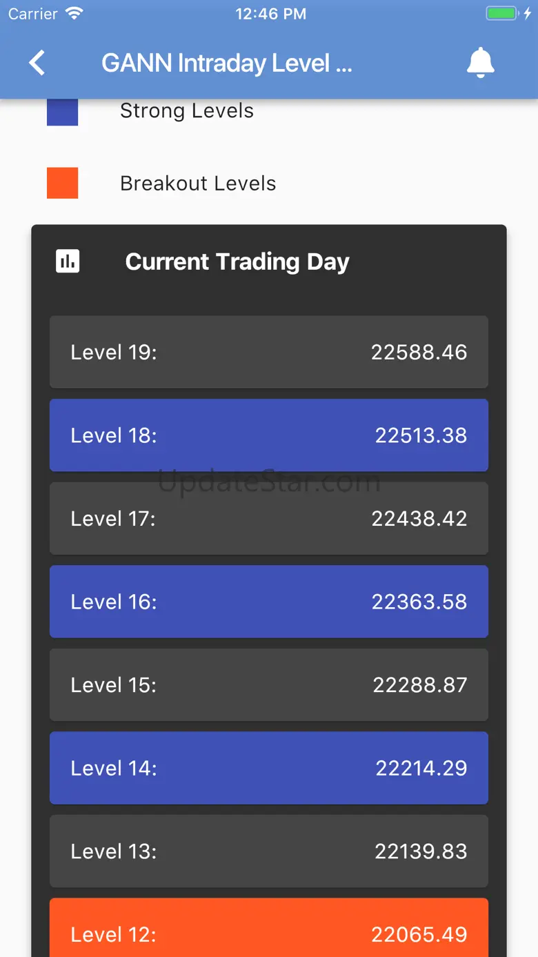 AOT Gann Square 9 Calculator 1.9
