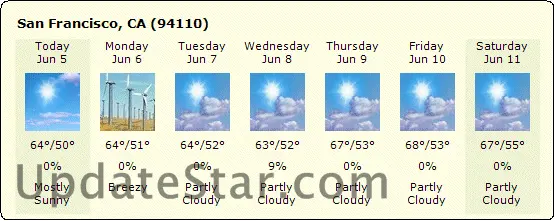 Catfood Weather 1.10.33