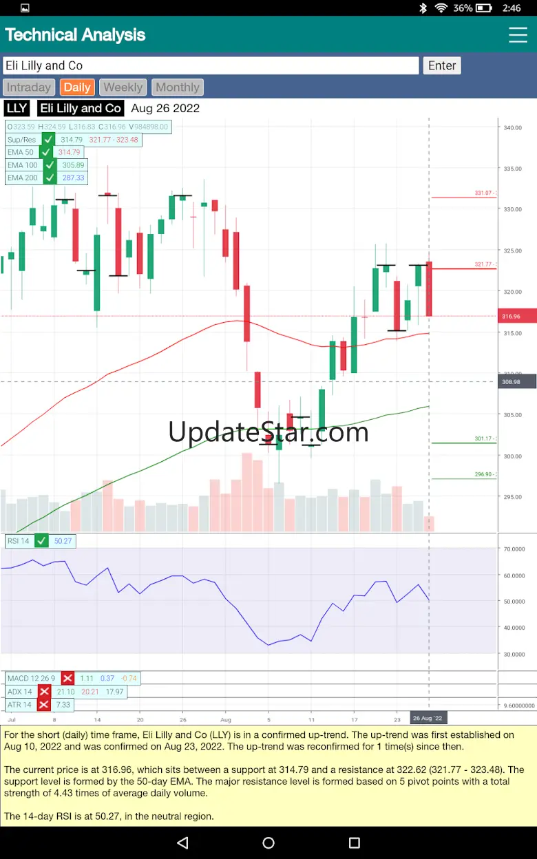 Technical Analysis 1.0.0