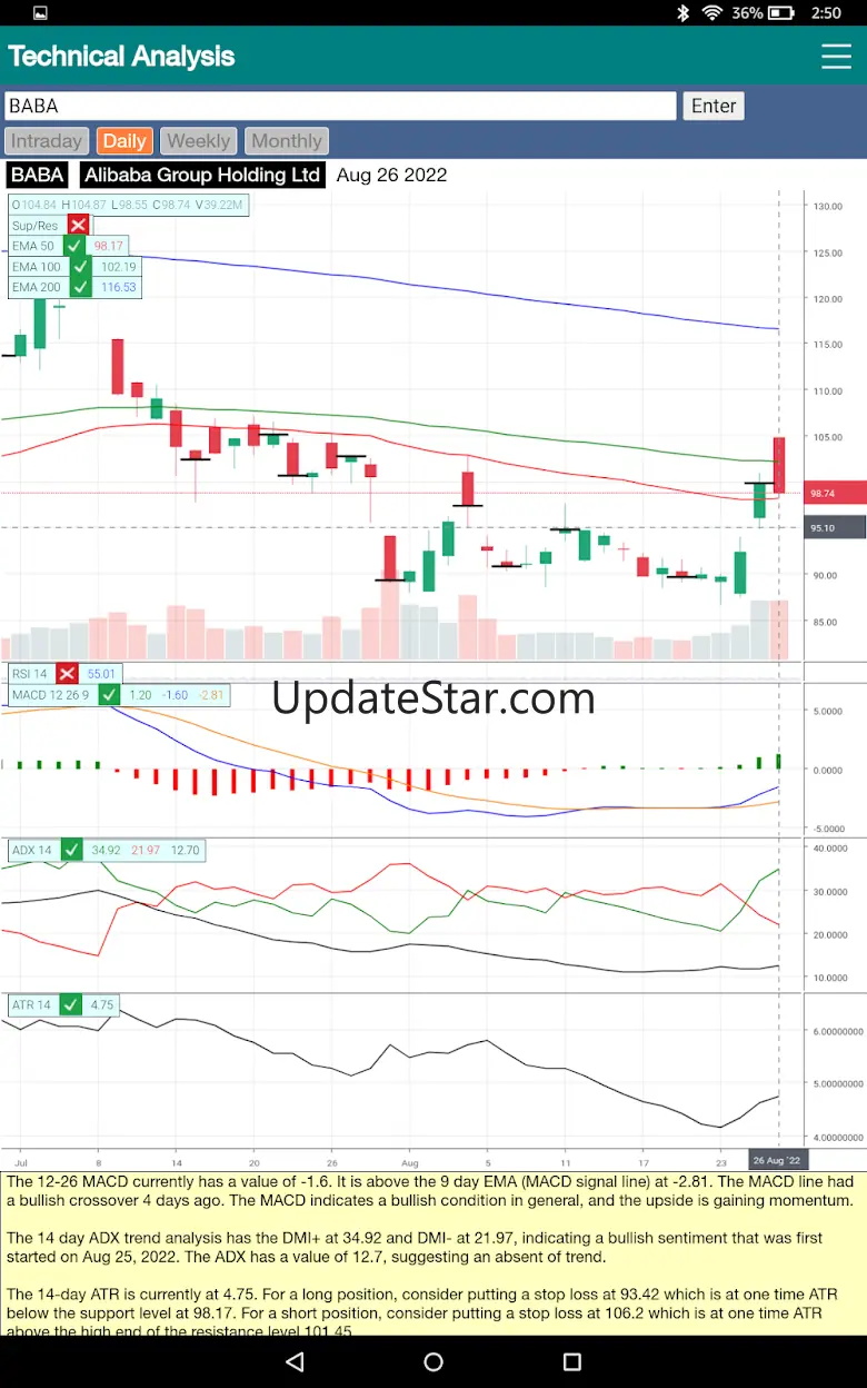 Technical Analysis 1.0.0