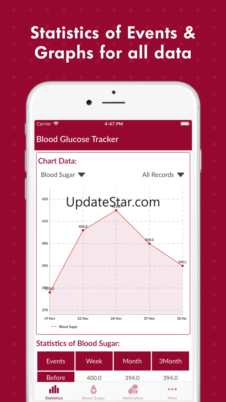 Blood Sugar Tracker 1.3