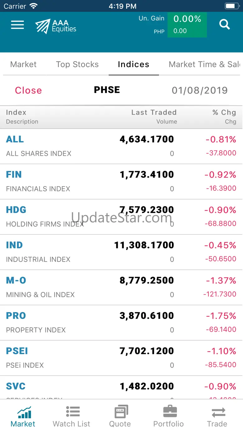AAA Equities 1.0