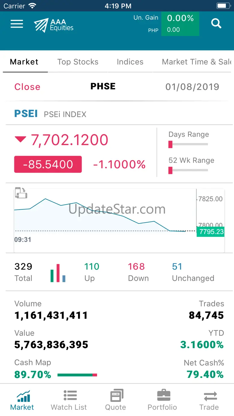 AAA Equities 1.0