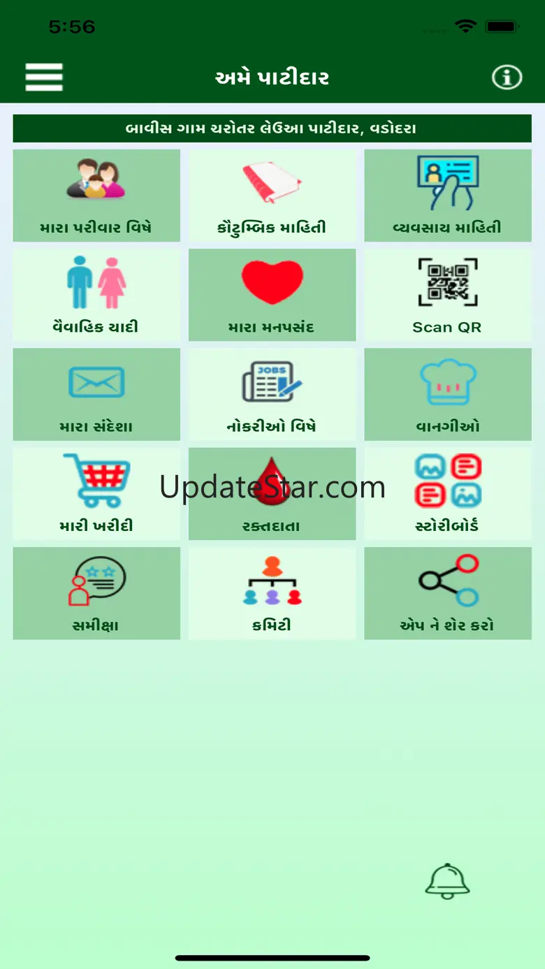 We Patidar 2.95