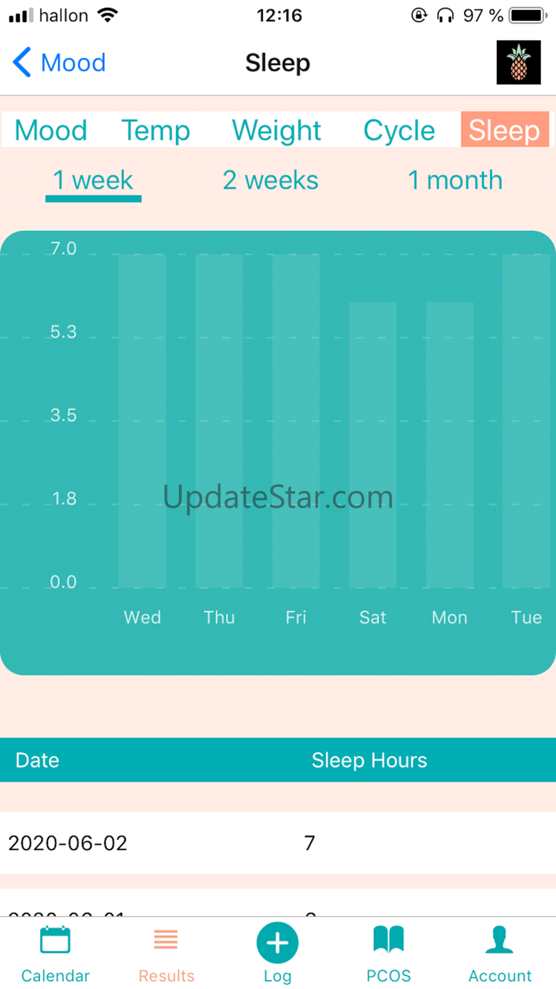 Irregular Cycles 1.2.8