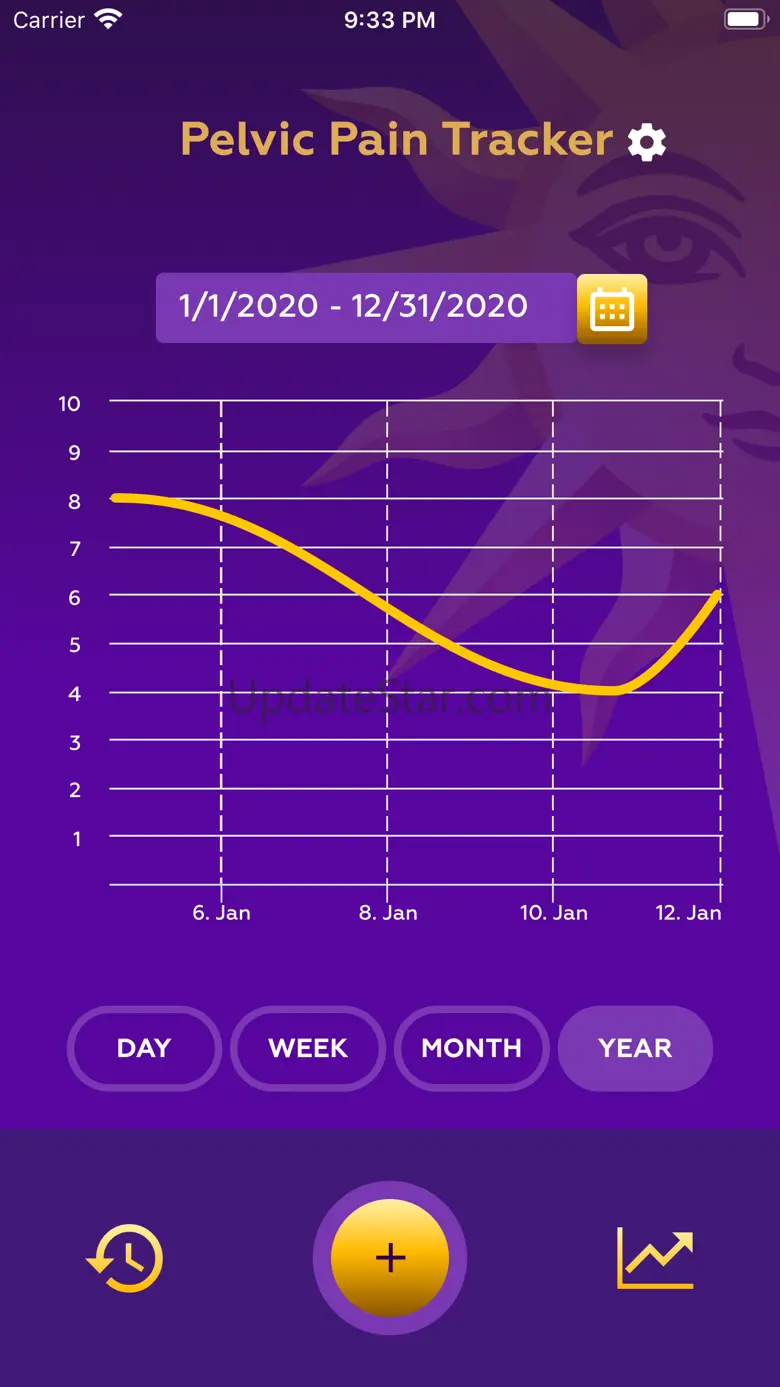 Pelvic Pain Chronicles 1.5.9