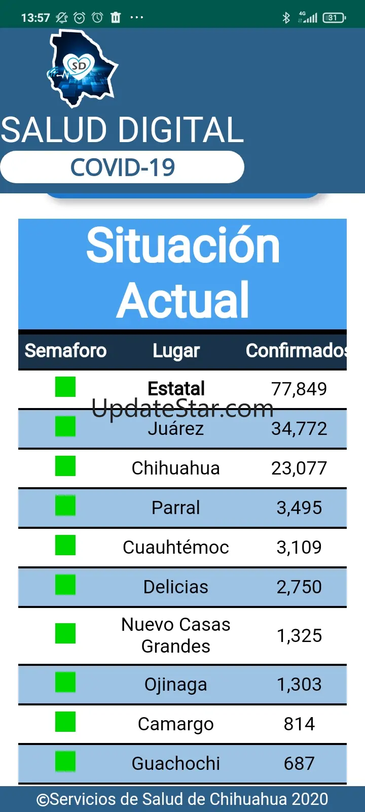 Salud Digital Chihuahua 4.7