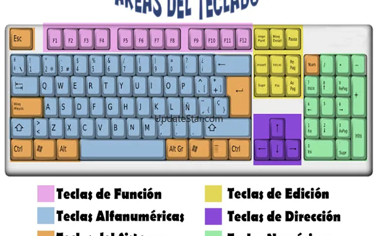 Learn Computer