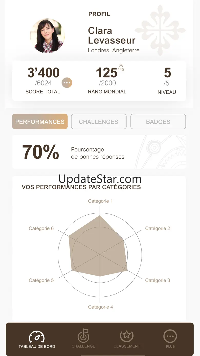 PP Masters 6.3.0