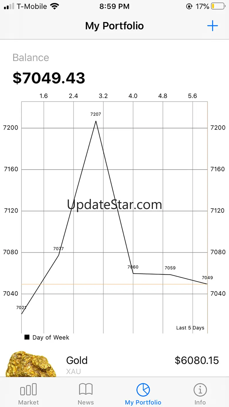 GoldChart - Analytics 1.1