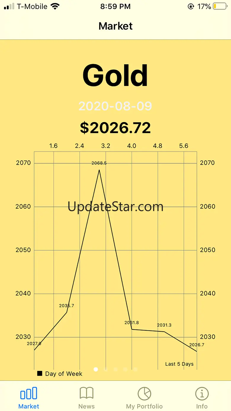 GoldChart - Analytics 1.1