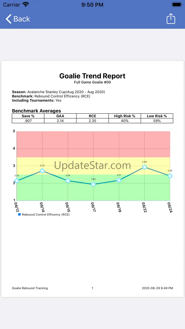 Goalie Rebound Tracking 1.7