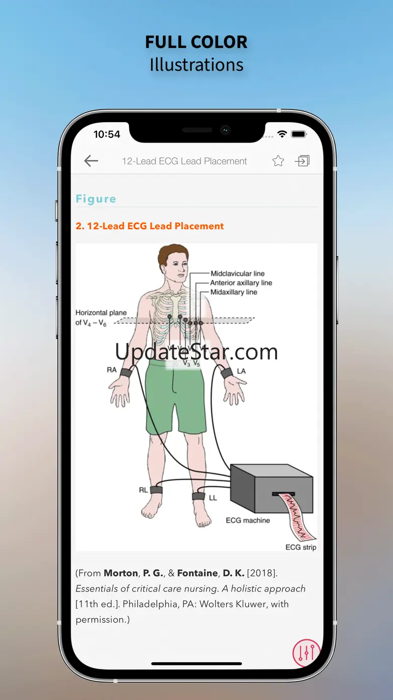 Taylors Clinical Nursing Skill 5.1.1