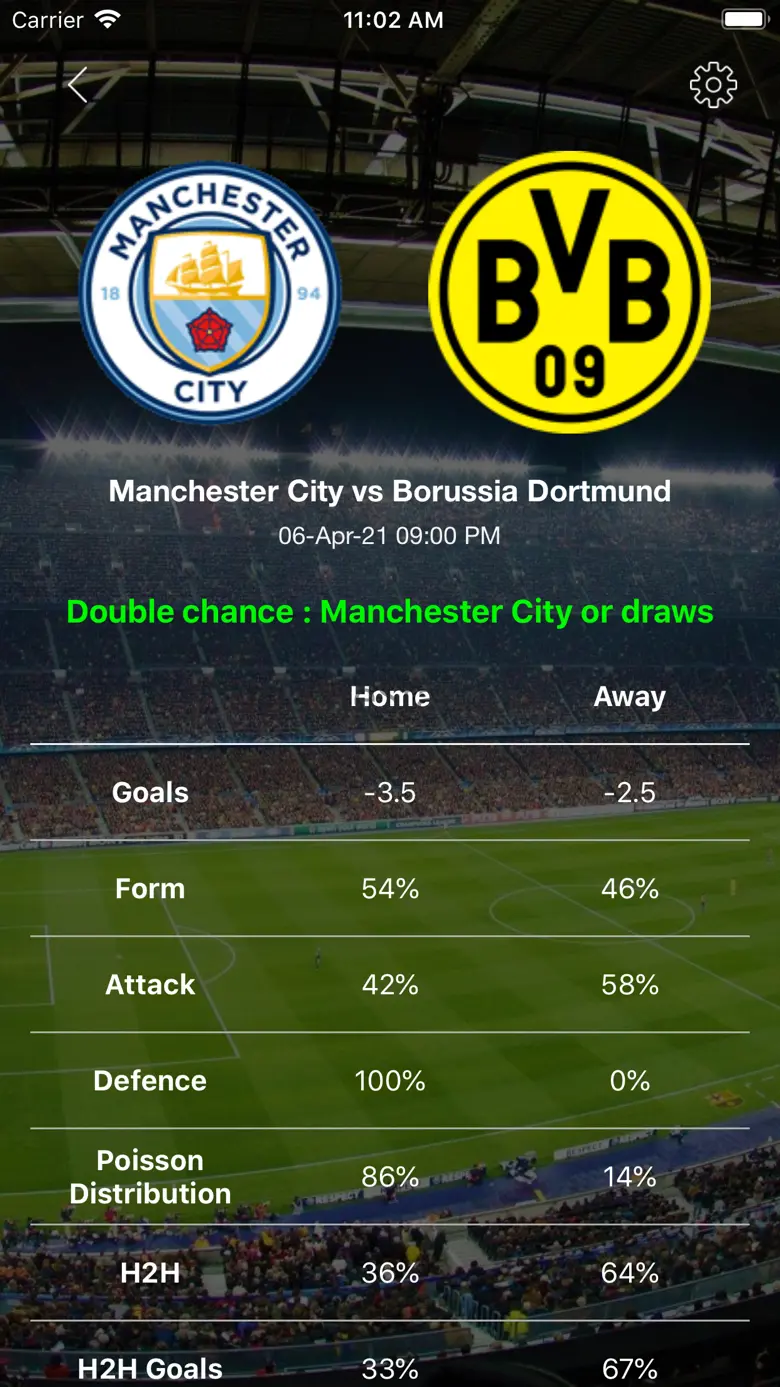 Football Predictions & Tips 2.3.9