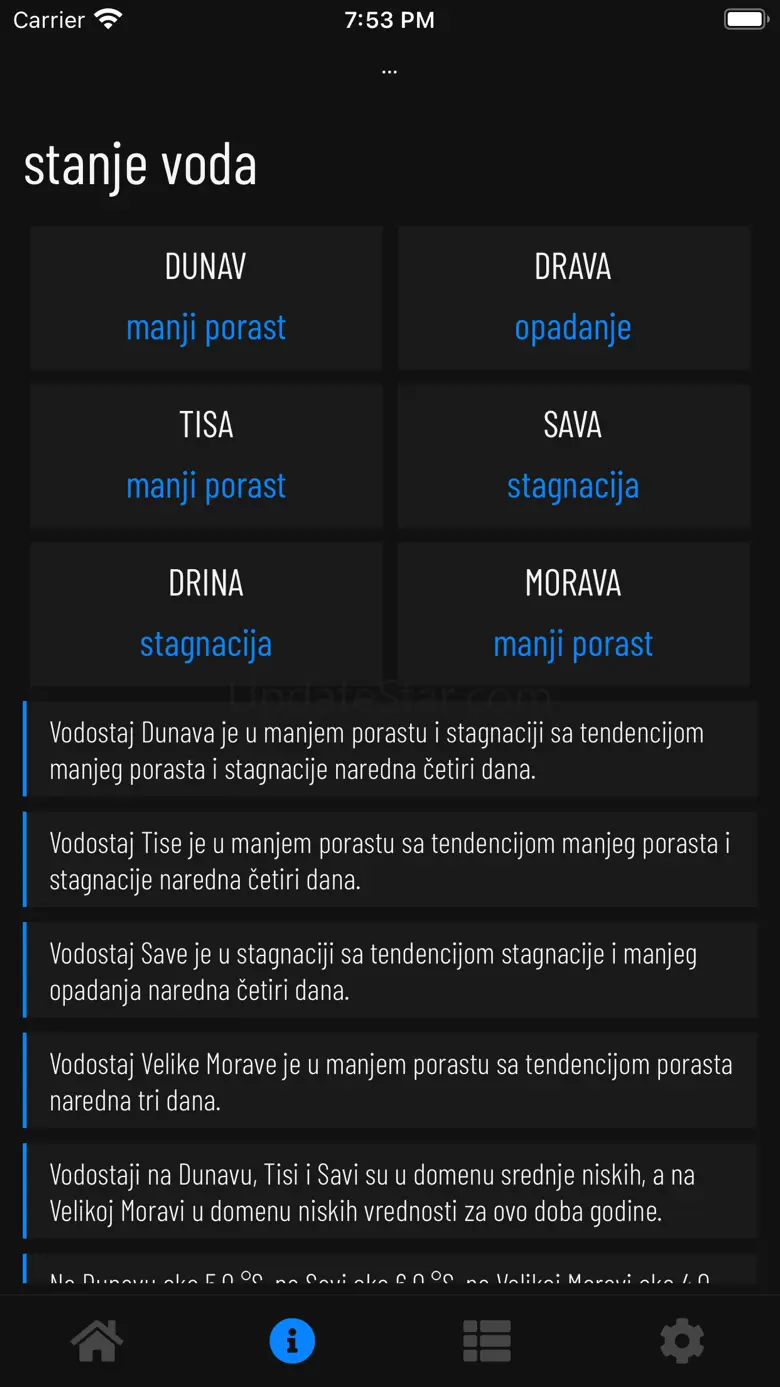Vodostaj u Srbiji 3.1